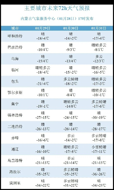 内蒙古未来三天大暴雪(内蒙古最近大雪) 内蒙古未来三天大暴雪(内蒙古最近大雪)