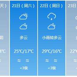 福州天气预报30天的简单介绍