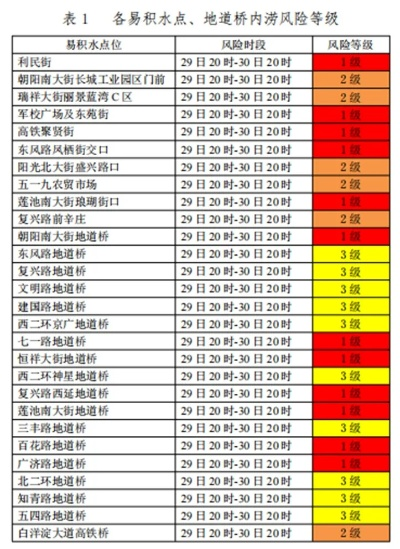 保定暴雨最新消息（河北保定暴雨最新通知）