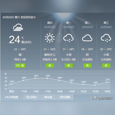 固始天气(固始天气预报今明后三天) 固始天气(固始天气预报今明后三天)