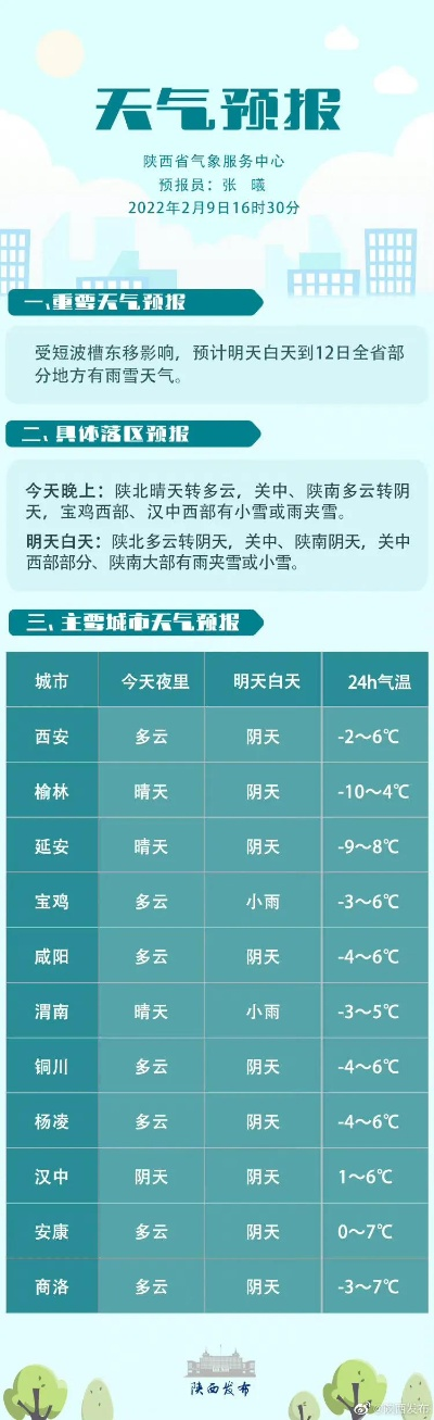 明天天气预报详细（明天天气预报详细情况）
