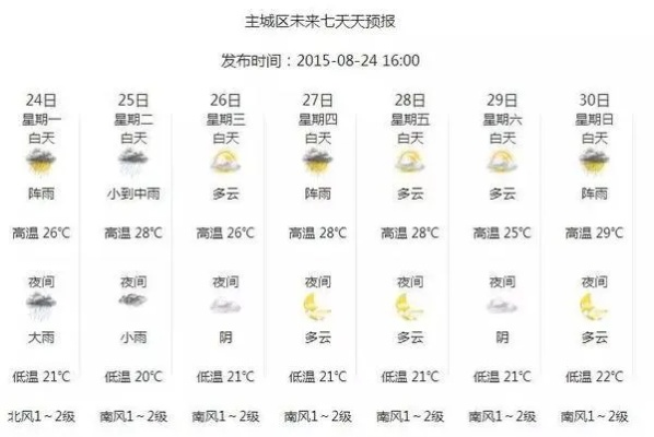 明天天气预报详细（明天天气预报详细情况）