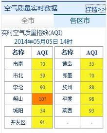 全国空气质量实时监测排名（全国空气质量实时监测平台）