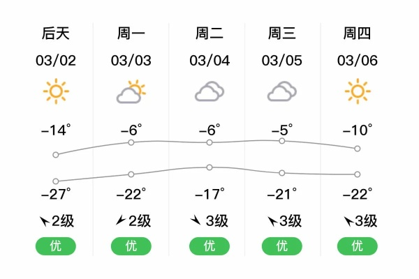 黑河天气预报15天（天气预报黑河15天查询）
