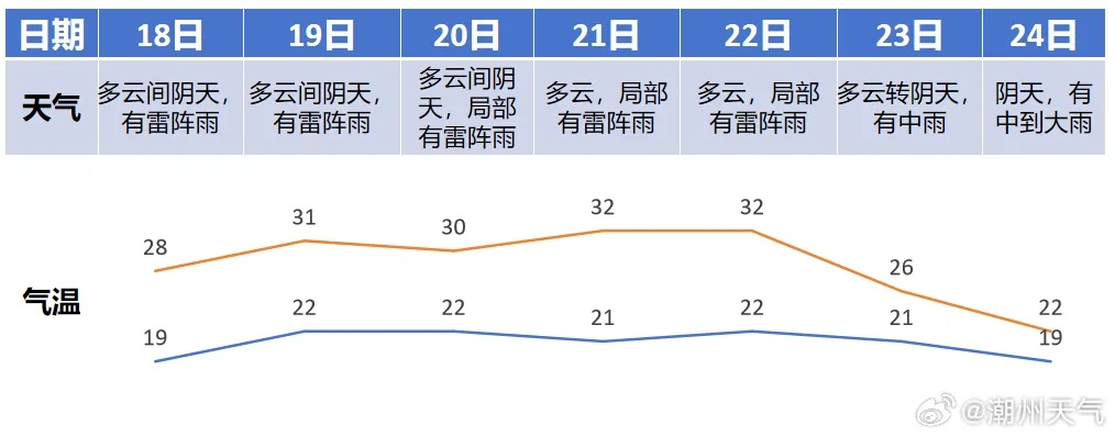 山东未来一周天气（山东未来一周天气趋势分析）