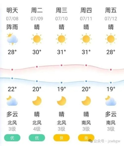 常德天气预报15天（常德天气预报15天准确天气查询表格）