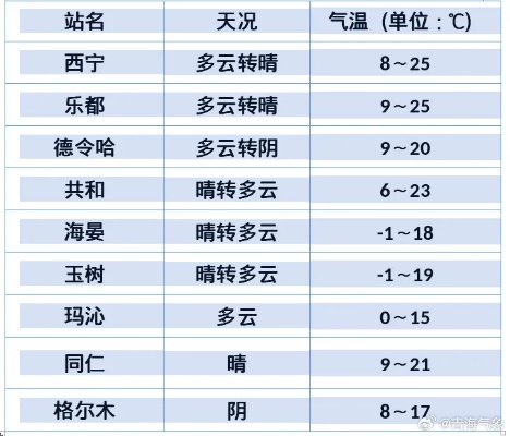 全国各省会城市天气预报（全国各省会城市天气预报最新）