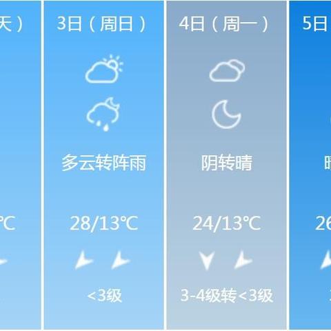 保定天气预报10天（保定天气查询30天）