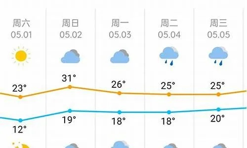 萧县天气预报15天（萧县天气预报15天当地天气查询表）