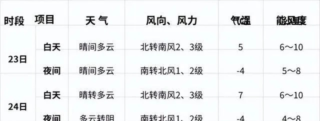 北京40天天气预报（北京最近10天天气预报）