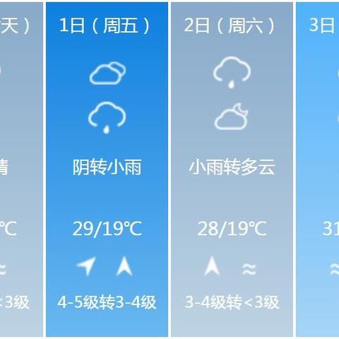 杭州近期天气预报15天（杭州最近天气状况）