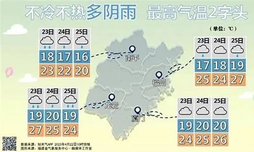 莆田天气预报（仙游天气预报）
