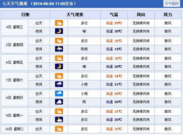 渭南天气预报（渭南天气预报最新）