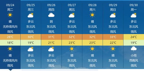黄冈天气预报15天(黄冈天气预报15天当地天气查询) 黄冈天气预报15天(黄冈天气预报15天当地天气查询)