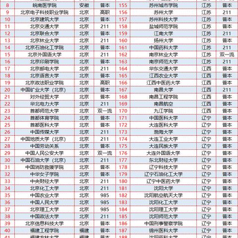 2023事业编制招聘岗位表（2022年事业编招聘职位表）