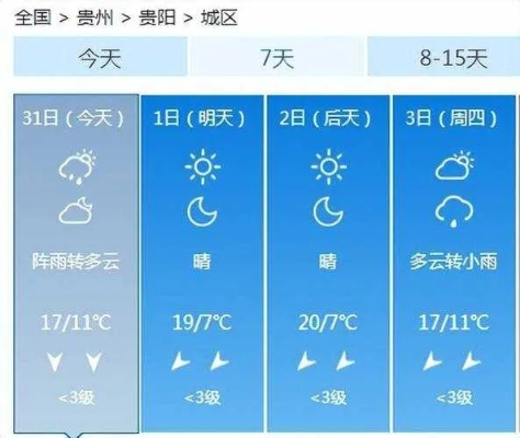 贵州12月份气温多少度（贵州十一月份气温多少度）