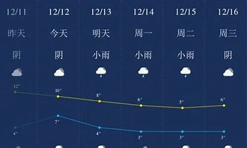 贵州12月份气温多少度（贵州十一月份气温多少度）