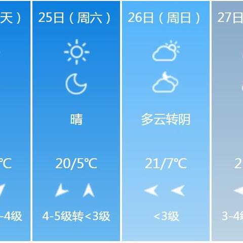 山东十五天气预报15天(近期山东天气预报十五天气预报15天) 山东十五天气预报15天(近期山东天气预报十五天气预报15天)