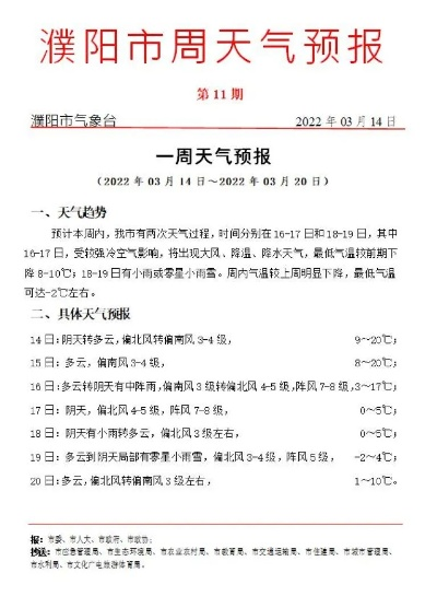 淮阳天气预报（淮阳天气预报30天）