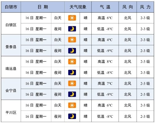 白银天气预报（中卫天气预报）