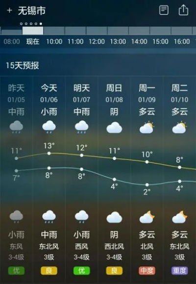 无锡天气（无锡天气官方）