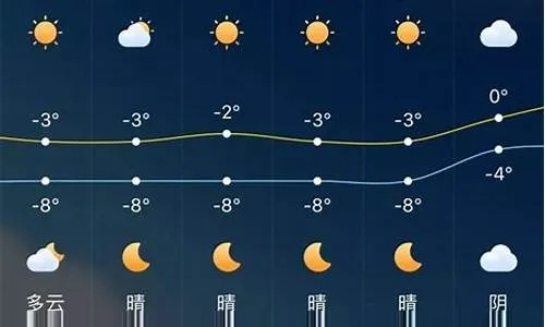 河北石家庄一周天气预报（一周天气预报石家庄一周天气预报）