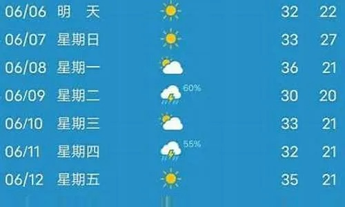 长葛天气预报（郑州天气预报）