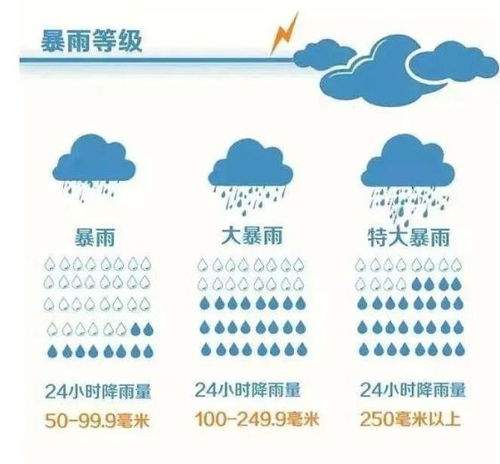 临沂地区天气预报（临沂地方天气预报）