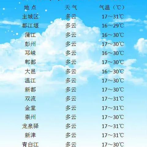 敖汉旗天气预报的简单介绍