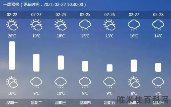 下载十五天精准天气预报（十五天天气预报天气精确到每小时）