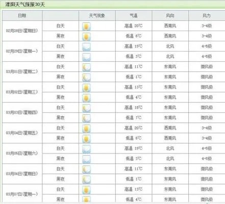 溧阳天气（溧阳天气预报30天准确）