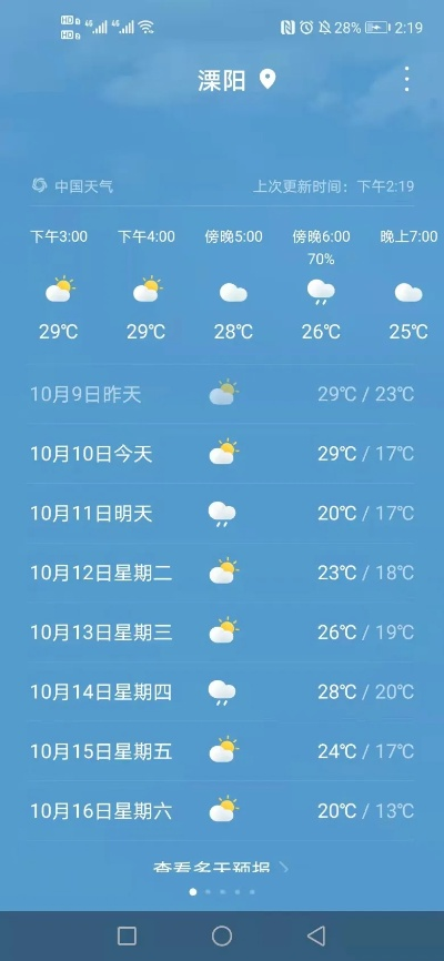 溧阳天气（溧阳天气预报30天准确）