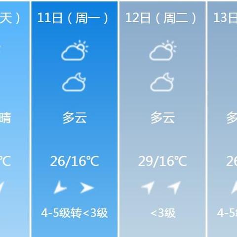 南阳天气预报7天（南阳天气预报7天准确一）