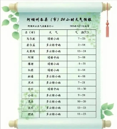 三十天天气预报查询（汝州市未来三十天天气预报查询）