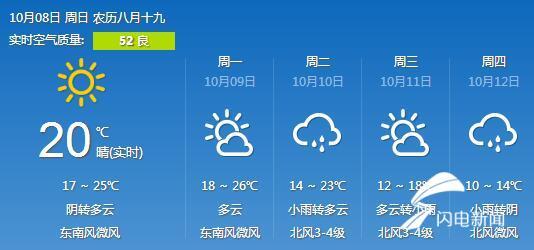 临沂未来15天天气预报（临沂未来15天天气预报一览表最新）