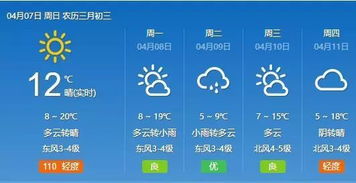 临沂未来15天天气预报（临沂未来15天天气预报一览表最新）