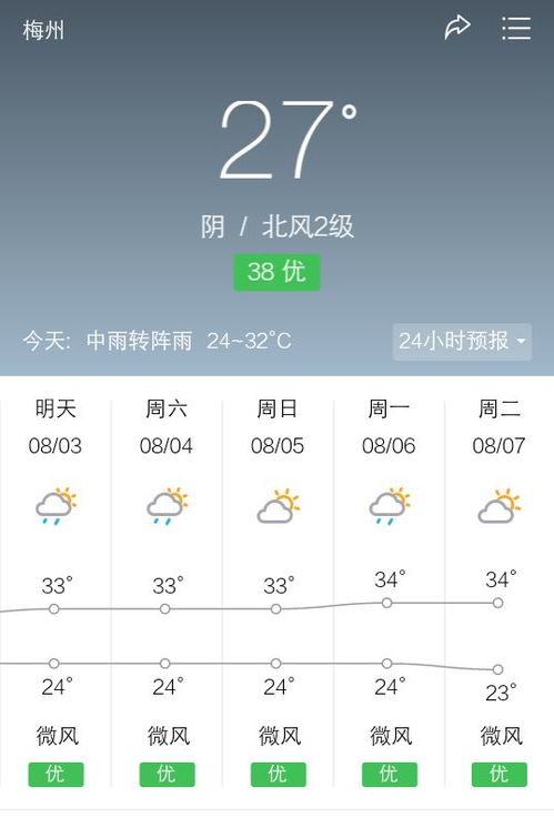 梅州天气预报（梅州天气预报一周7天）