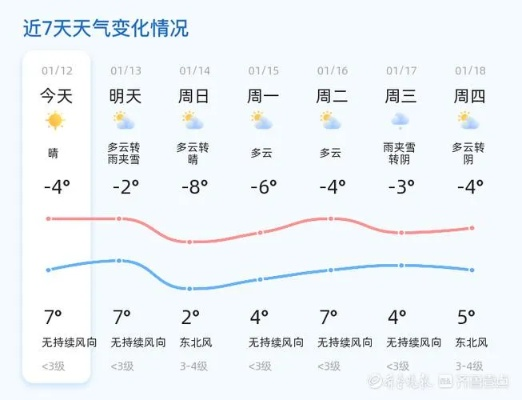 滨州天气预报（滨州天气预报未来15天）