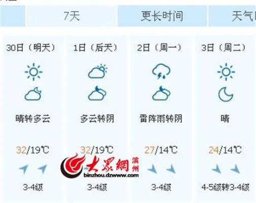 滨州天气预报（滨州天气预报未来15天）