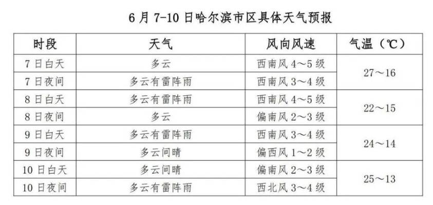 天气预报20天查询（哈尔宾天气预报20天查询）