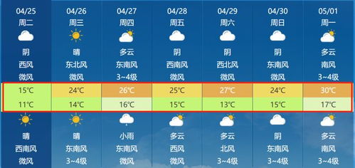 马鞍山天气(马鞍山天气预报30天准确 一个月) 马鞍山天气(马鞍山天气预报30天准确 一个月)