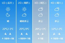 海拉尔天气预报15天（海拉尔天气预报15天查询结果）