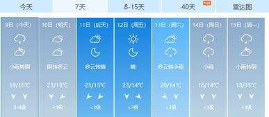 长沙天气预报一周（长沙天气预报一周 7天 15日查询结果是什么）