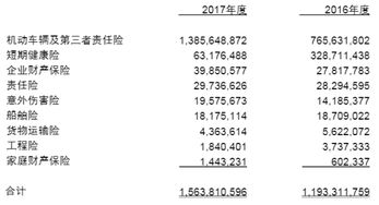查看前15天天气记录（查询前天天气）