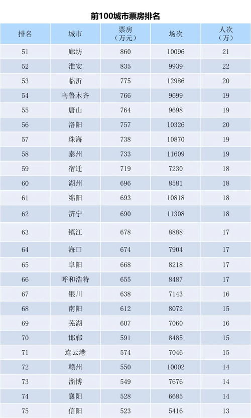 2023年07月19日星期三（2023年7月17日是星期几）