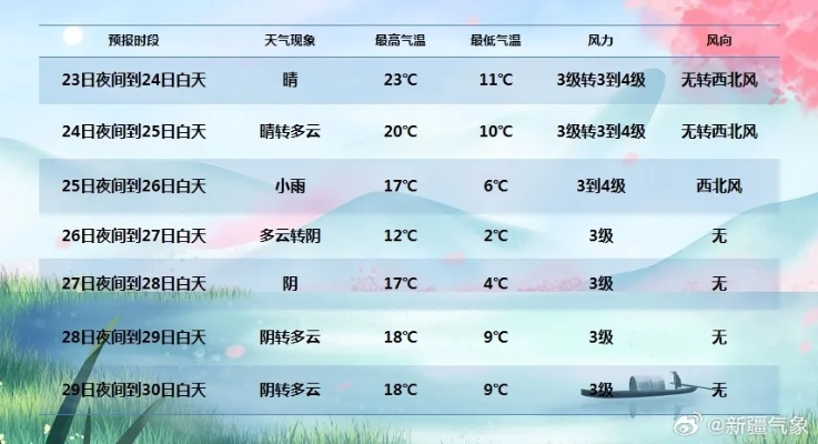 查看60天天气预报（查看60天天气预报本地）