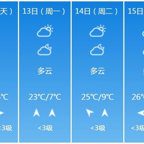 洛阳一周天气预报（洛阳未来10天穿衣建议）