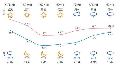 天气预报温州（天气预报温州龙港市）