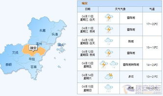 天气预报温州（天气预报温州龙港市）