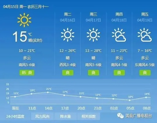 淇县天气预报（淇县天气预报15天准确一览表）
